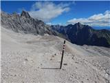 Ehrwald - Zugspitze